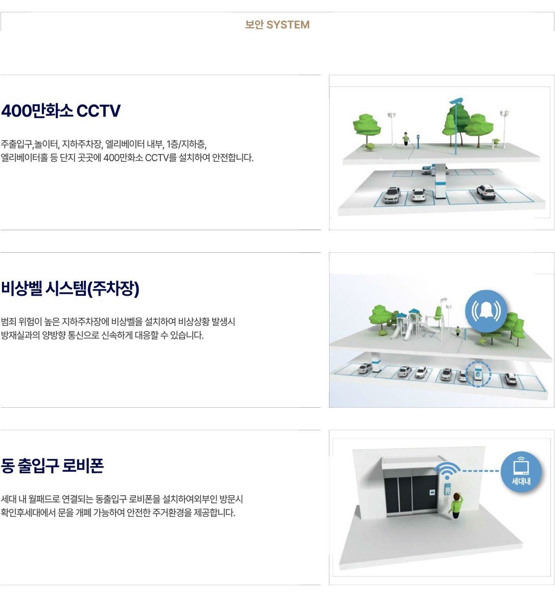 경기광주역 롯데캐슬 시그니처 스마트 시스템